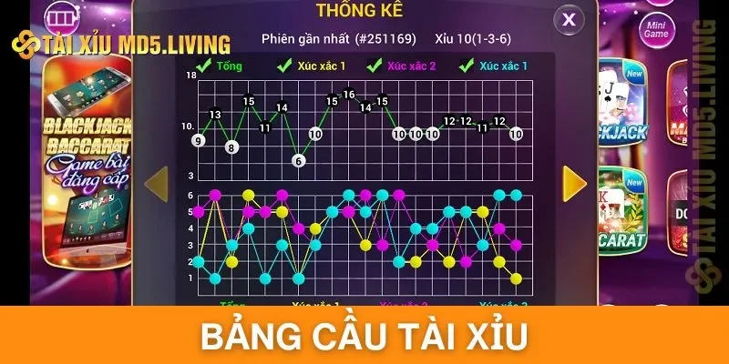Bảng cầu tài xỉu