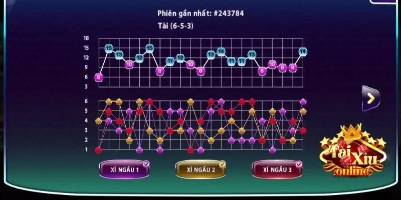 Học các cách soi cầu tài xỉu hay từ các chuyên gia