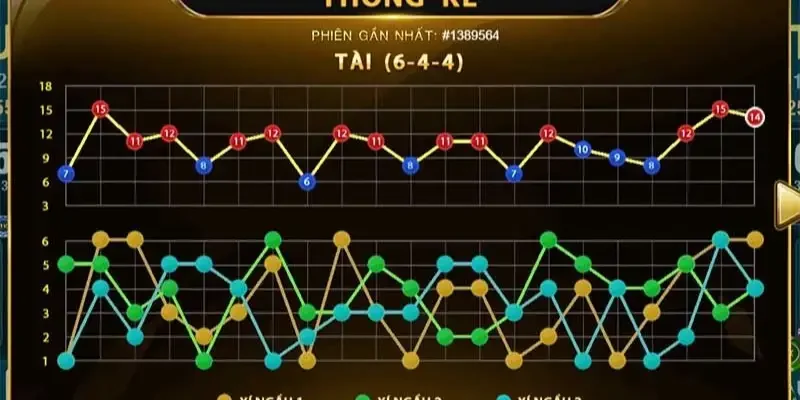 Tìm hiểu về cách soi cầu tài xỉu